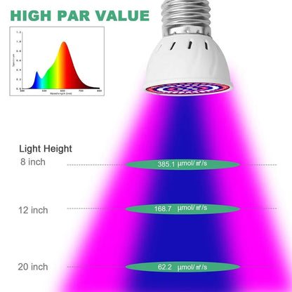 60 LED Full Spectrum Grow Light Plant UV Veg Fruit Lamps Hydroponic Plant Bulbs - Piachoi Store