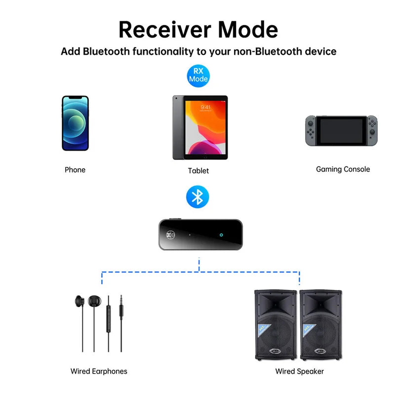 Bluetooth 5.0 USB Wireless Transmitter Receiver 2in1 Audio Adapter 3.5mm Aux Car - Piachoi Store